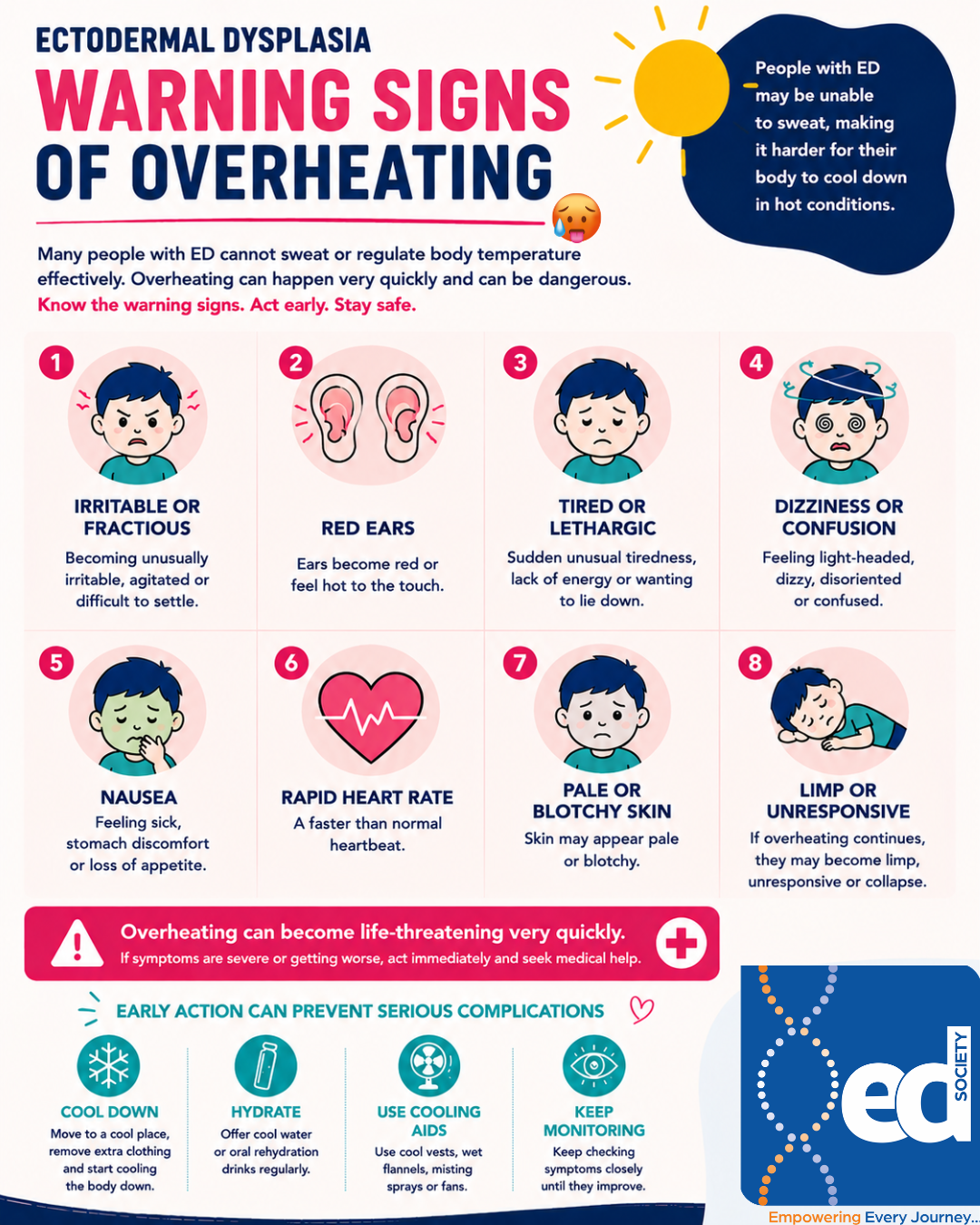 a poster showing various Overheating Signs